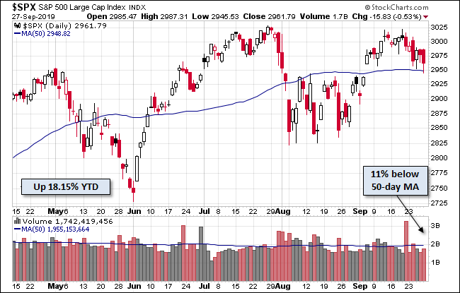 S&P 500
