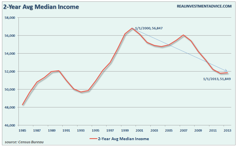 Incomes-2-year-avg-median-051216