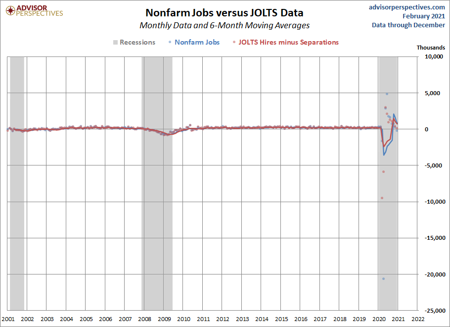 JOLTS Overview