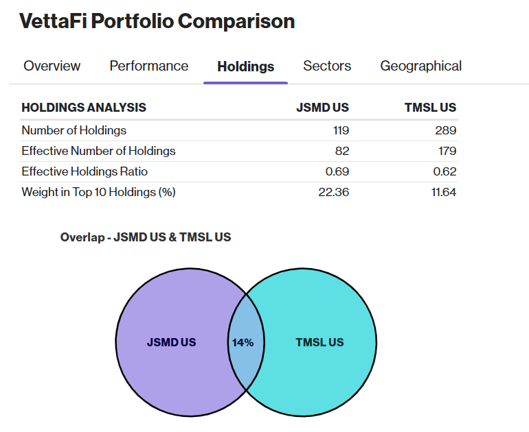 JSMD-TMSL Holdings