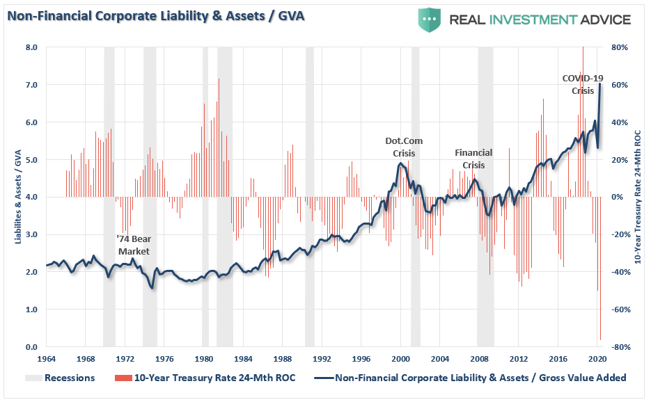 energy rally, #MacroView – The Energy Rally Is Likely Premature
