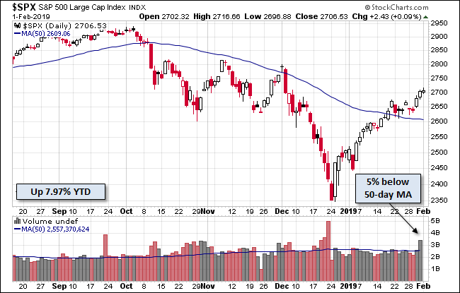 S&P 500