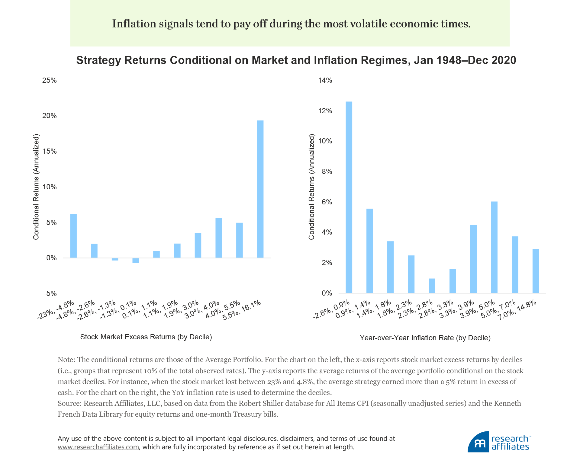 841-predicting-equity-returns-with-inflation-figure-5