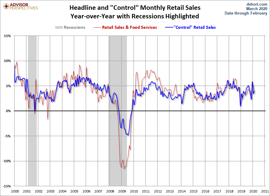 Headline and Control YoY