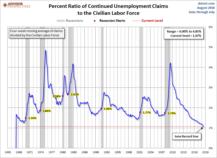 Continuing Claims