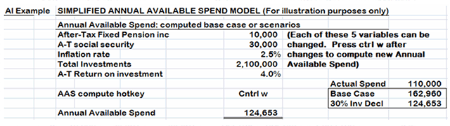 simplified Annual Avail Spend model