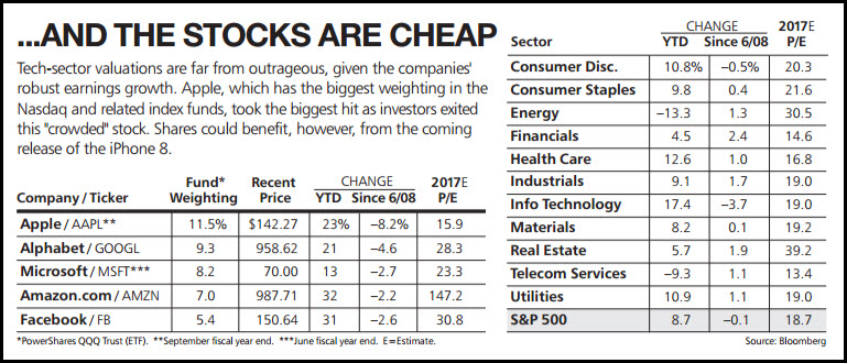 Barron&rsquo;s Chart