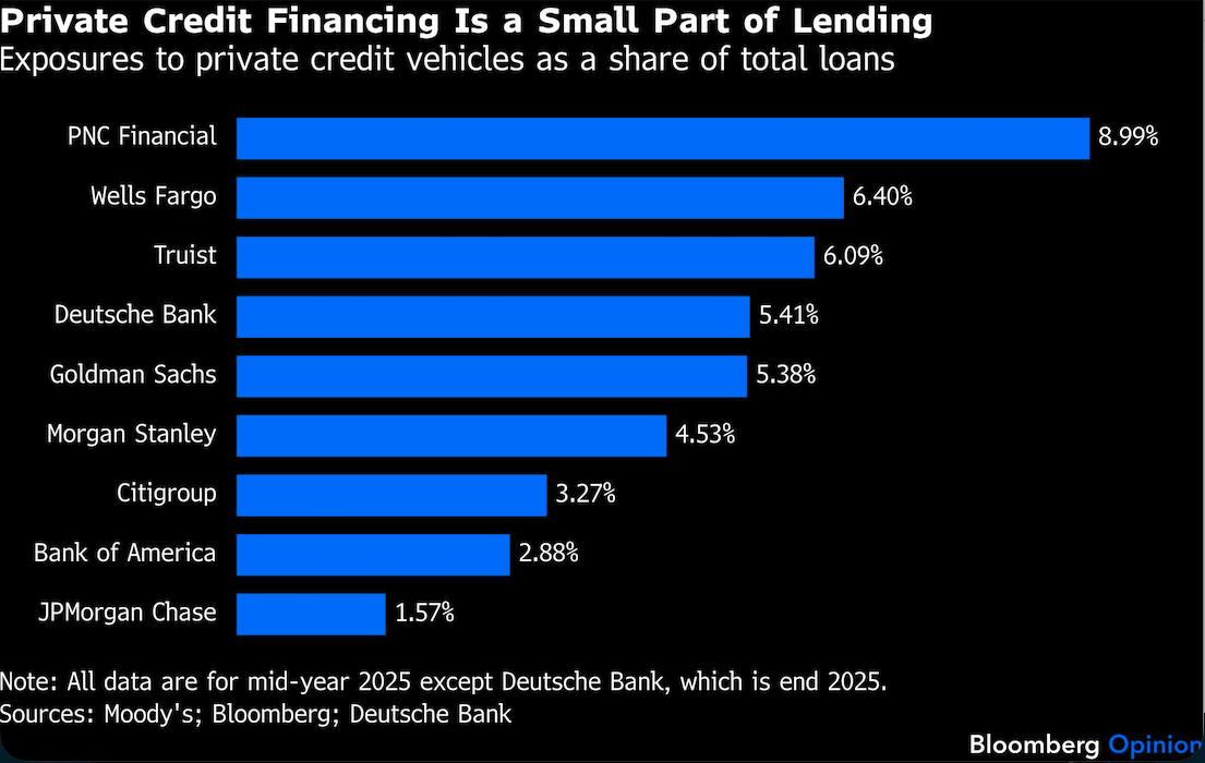 private credit financing