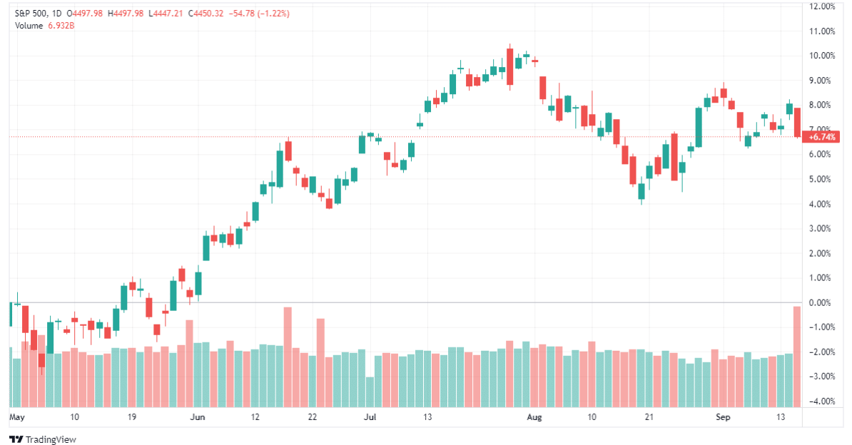 trading view