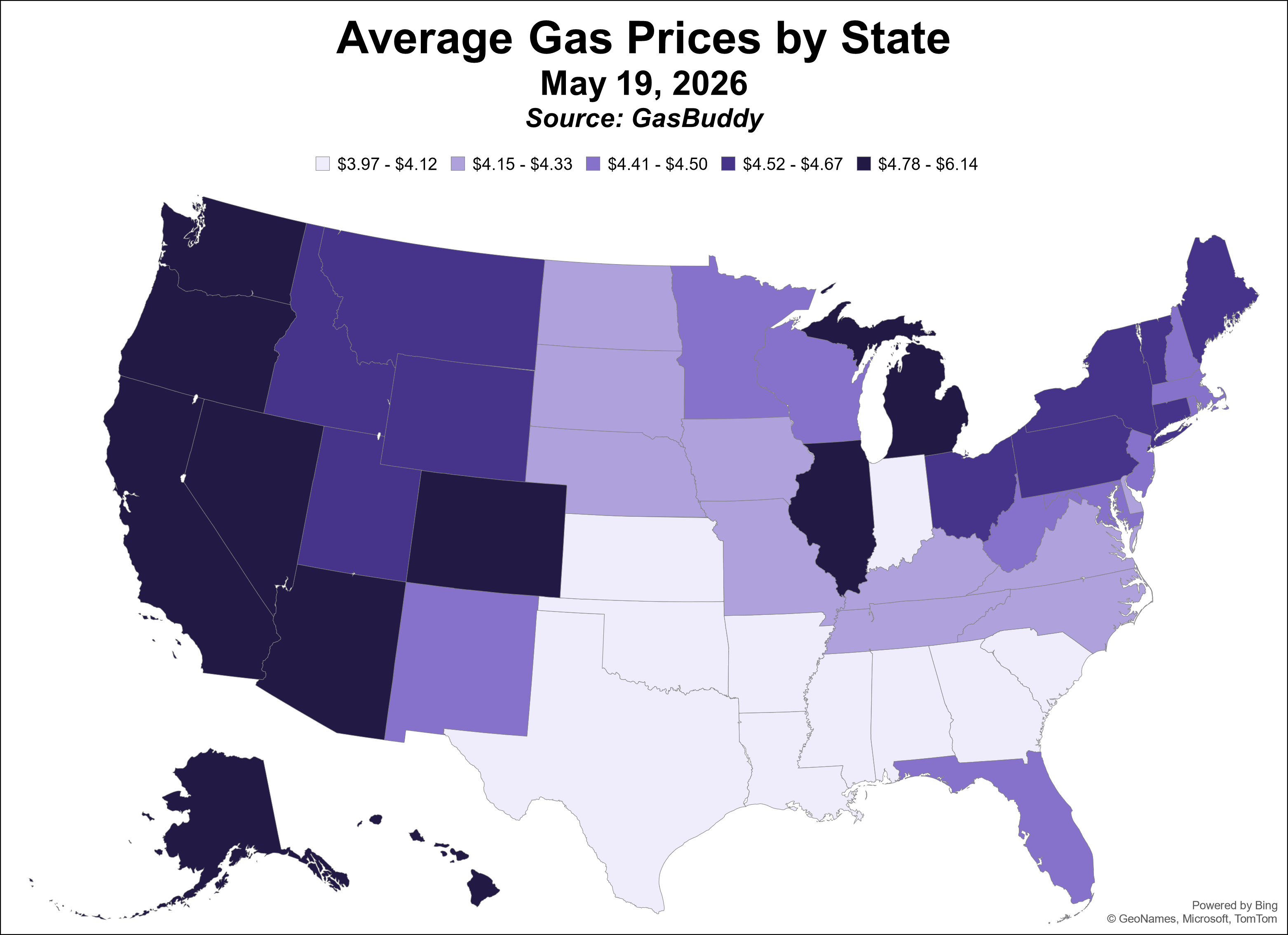 Gas Prices by State