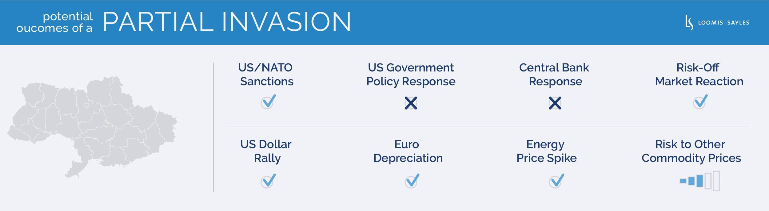Russia-Ukraine Conflict: Three Scenarios & Potential Outcomes - Loomis ...