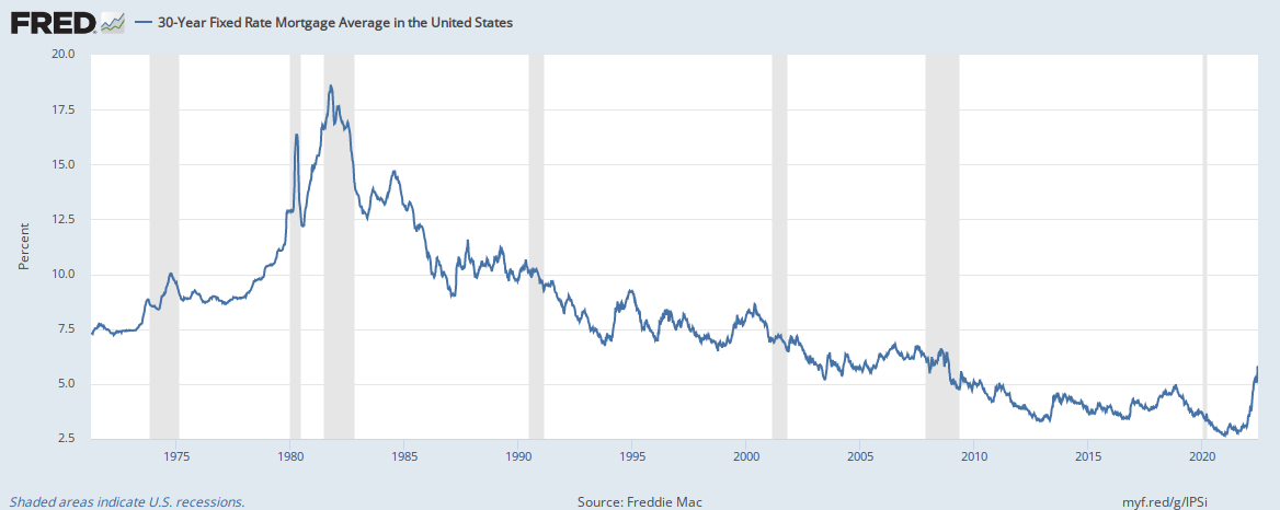 Freddie Mac 30-Year