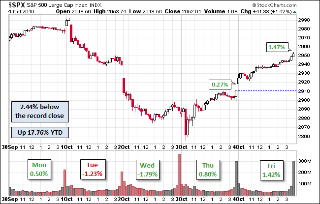 S&P 500