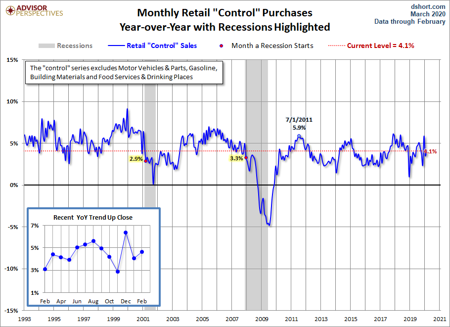 Control Sales YoY