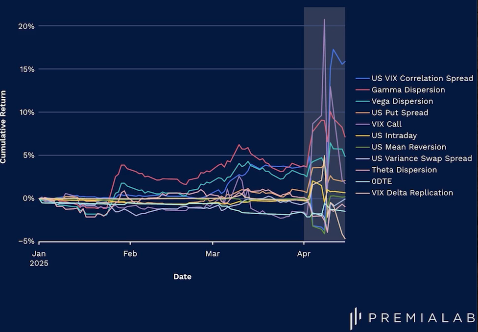 cumulative return