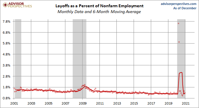 Layoffs
