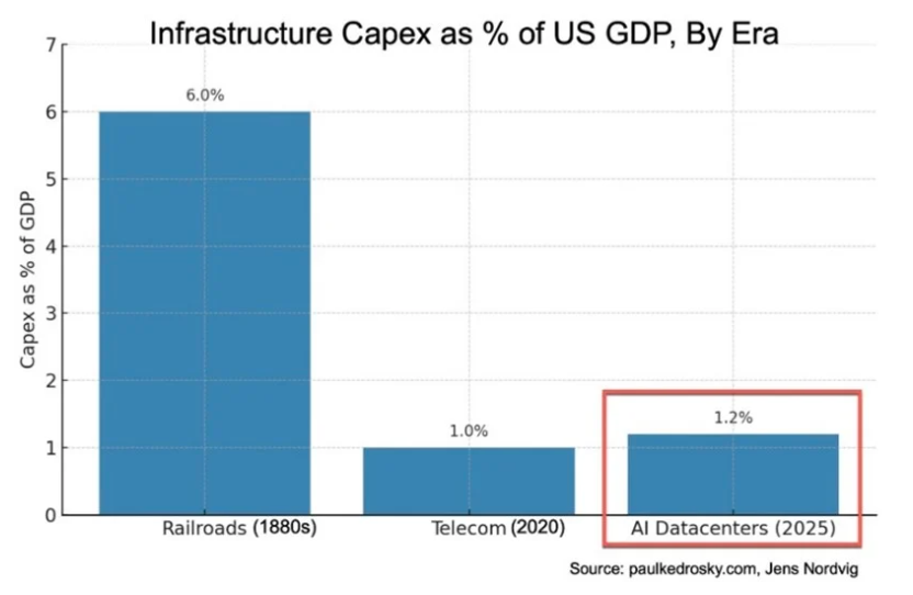 Infrastructure graph