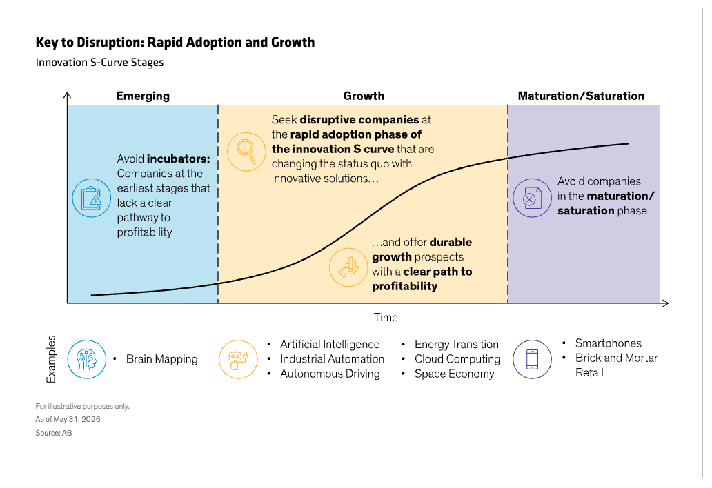rapid-adoption=growth