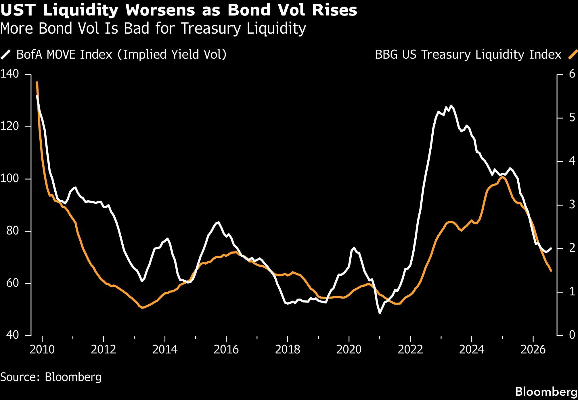 ust-liquidity
