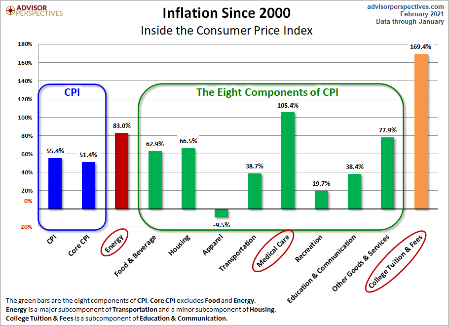 CPI Components