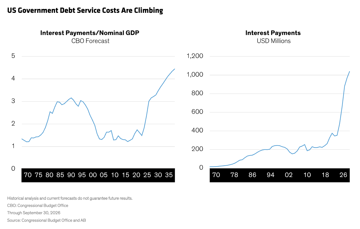us government debt