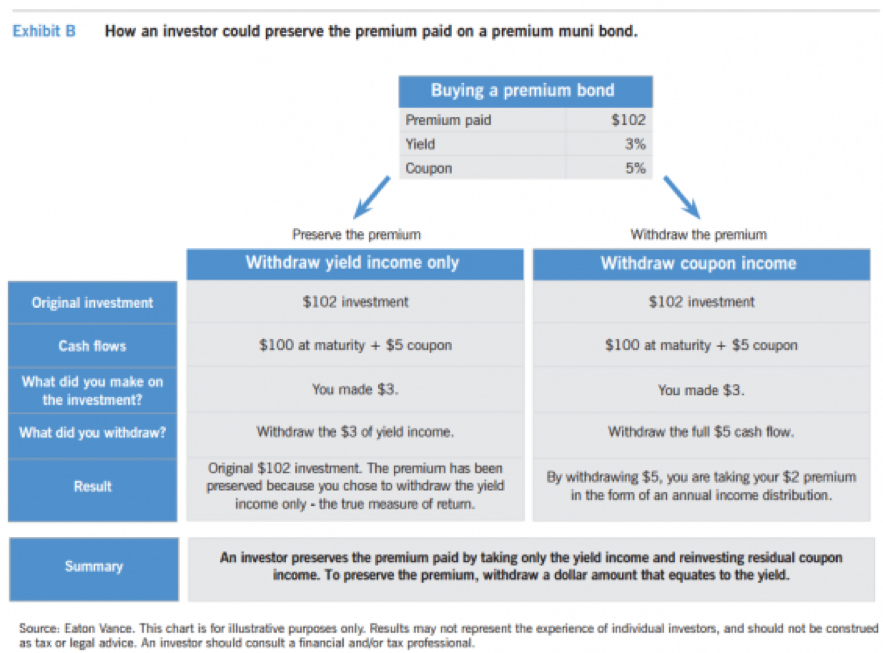 A Recharged Bond Route Unnerves Investors