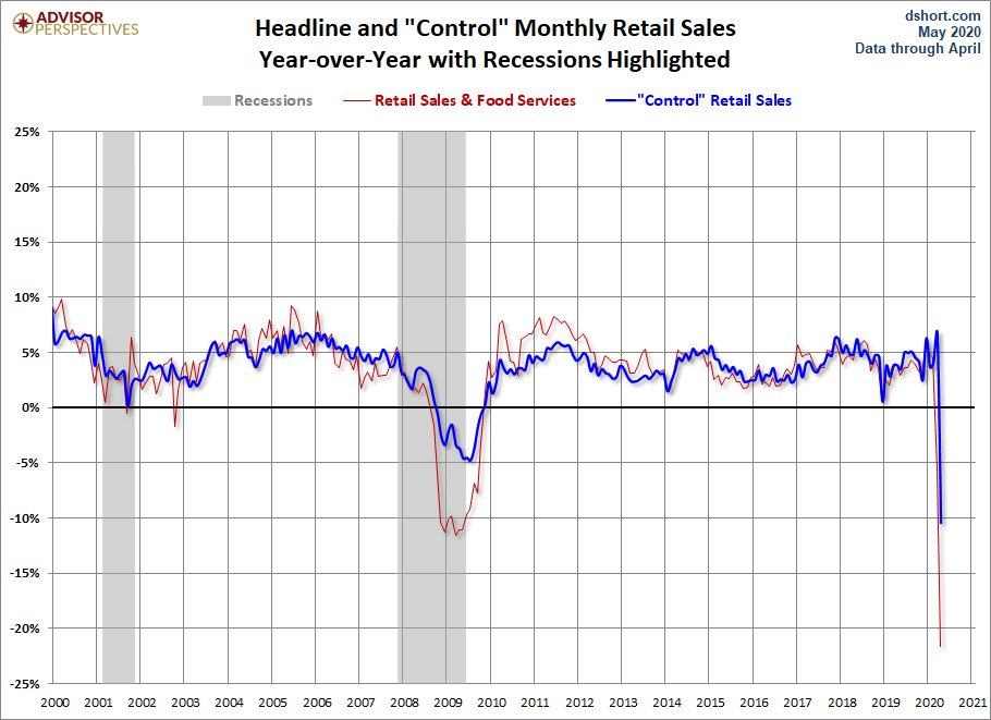 Headline and Control YoY