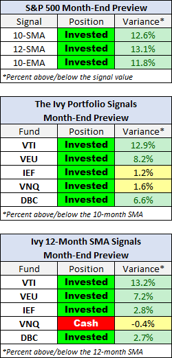 Month-End Preview