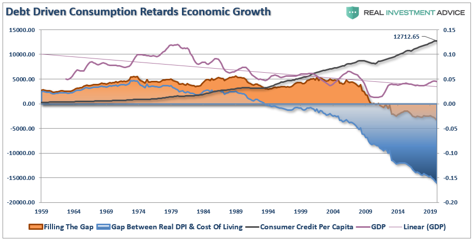 Federal Reserve, The Federal Reserve & It’s Ongoing Destruction Of The Bottom 90%
