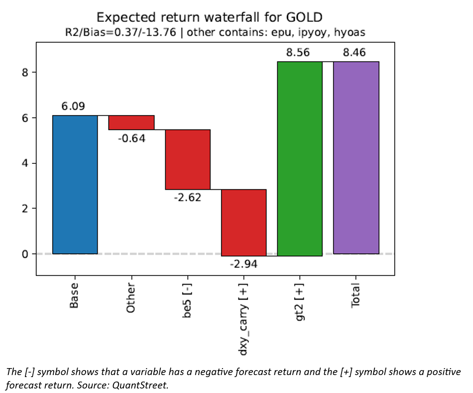 expected return