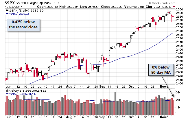 S&P 500