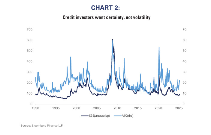 Credit investors