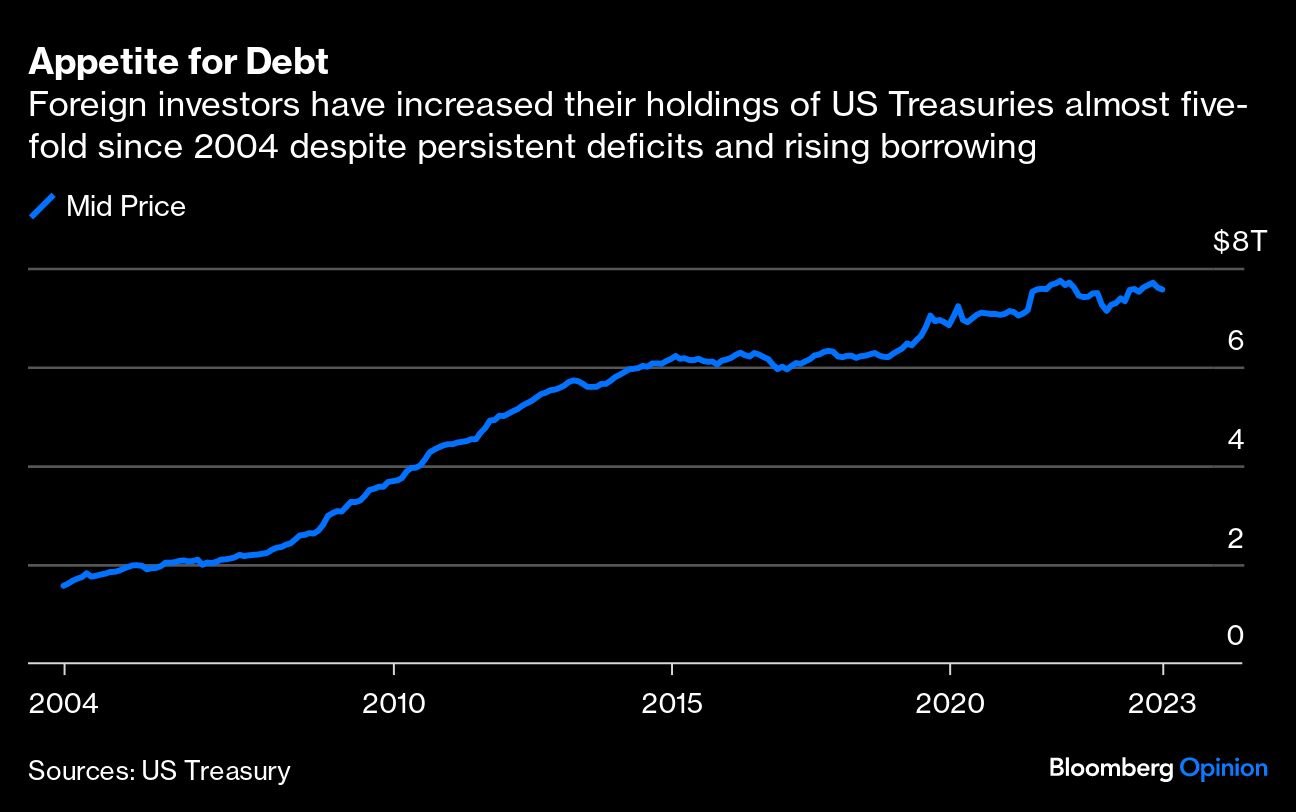 Appetite for Debt