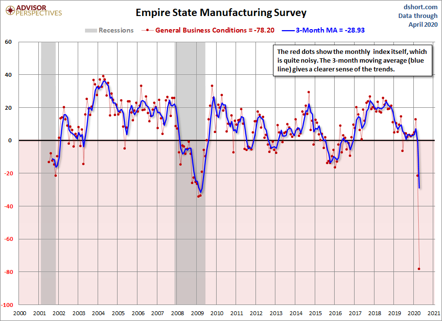 Empire State Manufacturing
