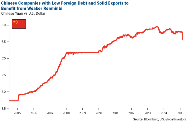 Chinese-companies-with-low-foreign-debt-solid-exports-benefit-from-weaker-renminbi