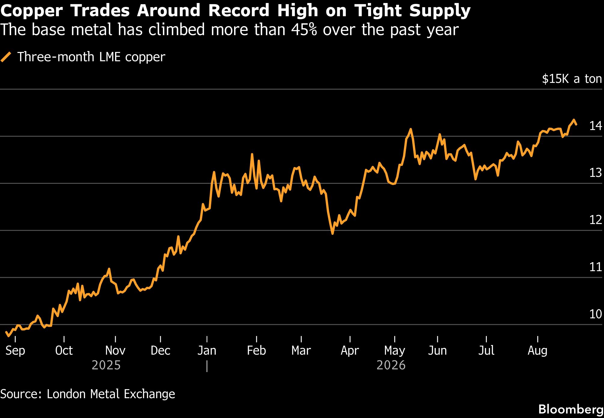 copper-trades