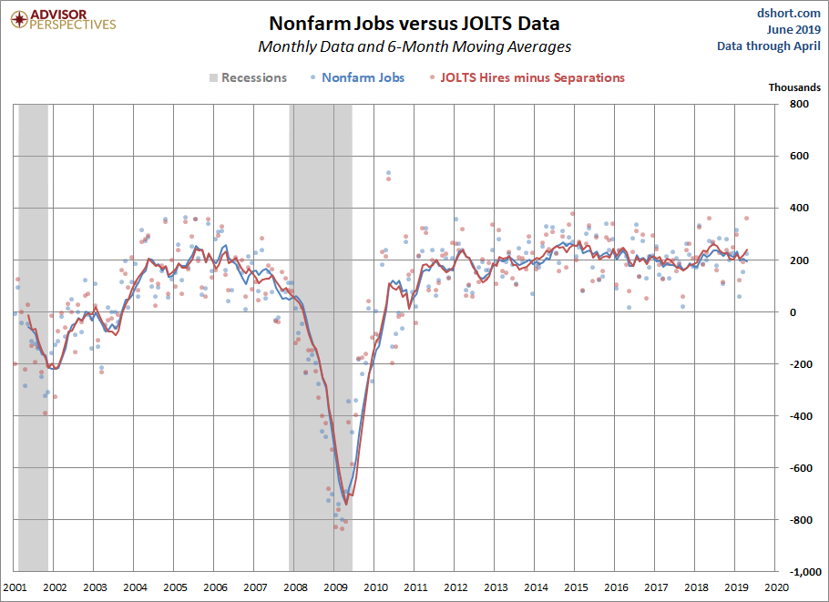 JOLTS Overview