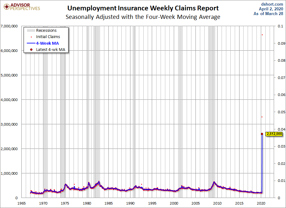 Unemployment Claims