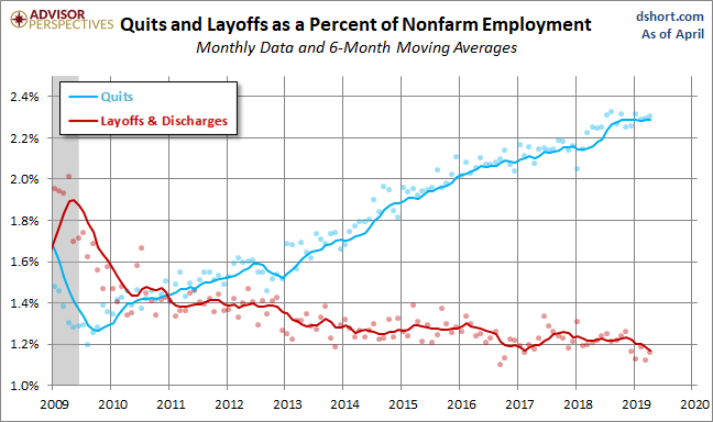 Quits versus Layoffs