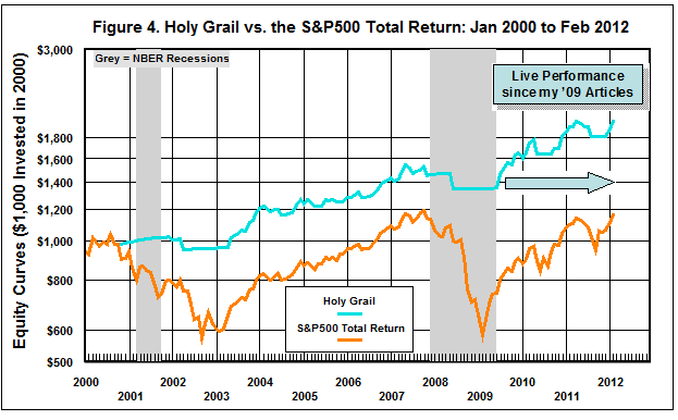 Holy Grail vs. S&P500