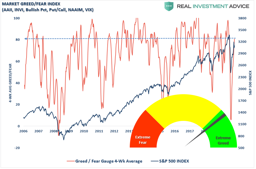 fully invested bears, Technically Speaking: Unicorns, Rainbows, & Fully Invested Bears