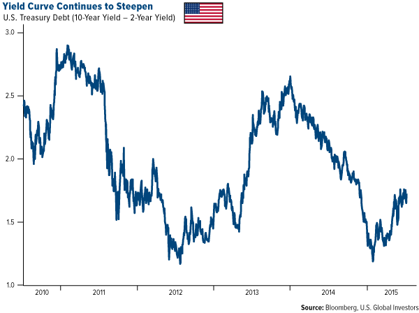 Markit U.S. Manufacturing Purchasing Managers' Index Better than Expected