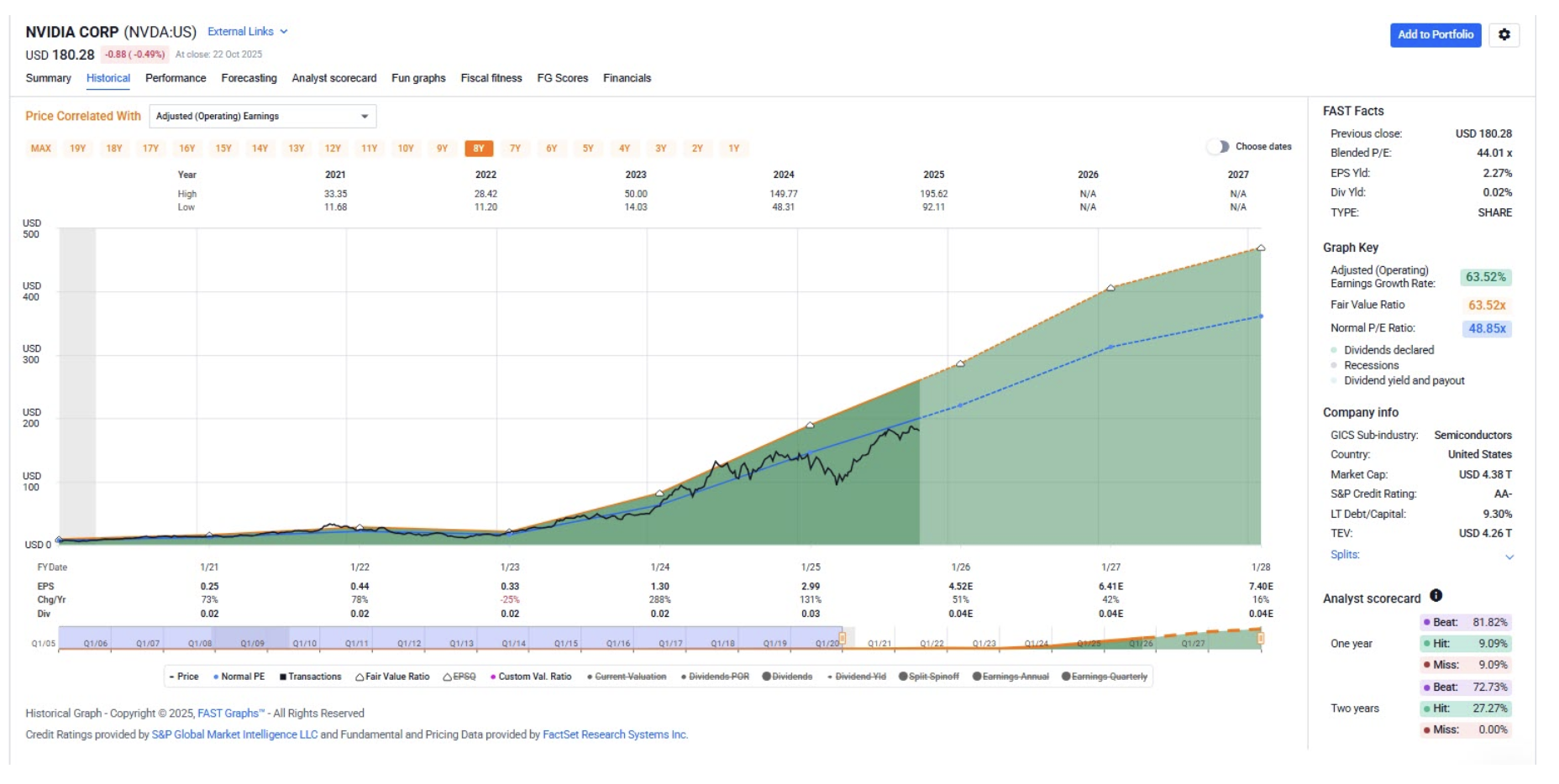 How the Stock Market Works: A Guide for Long-Term Investors - F.A.S.T ...