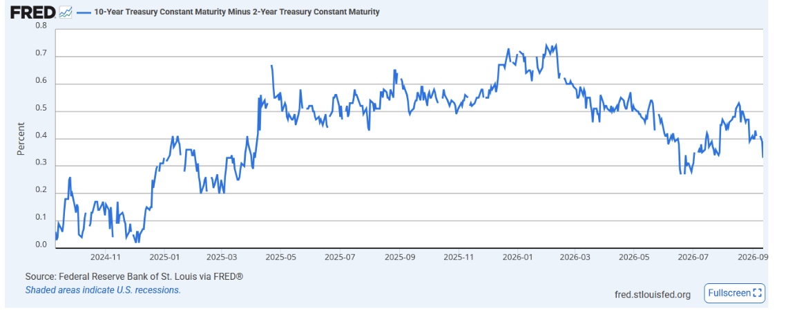 federal reserve bank