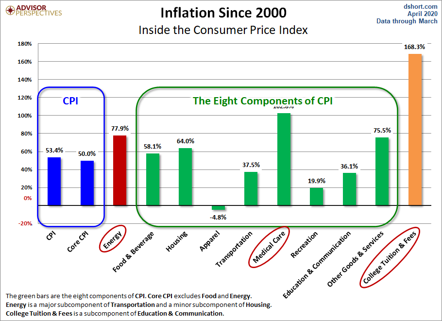 CPI Components