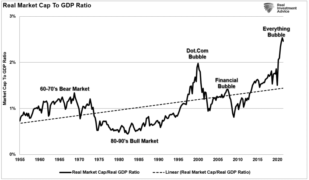 Lost Decade, A “Lost Decade” Ahead For Markets?