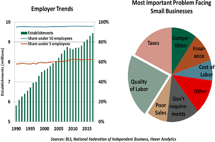 Roman Roulette - Northern Trust - Commentaries - Advisor Perspectives