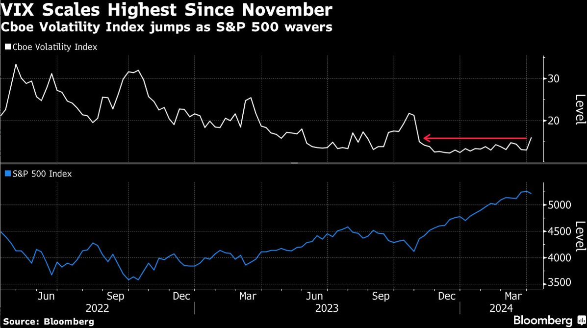VIX scales