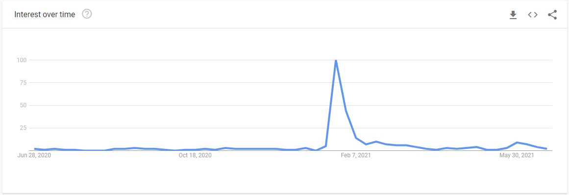 Retail Investor Rampage, Technically Speaking: Is The Retail Investor Rampage Over?