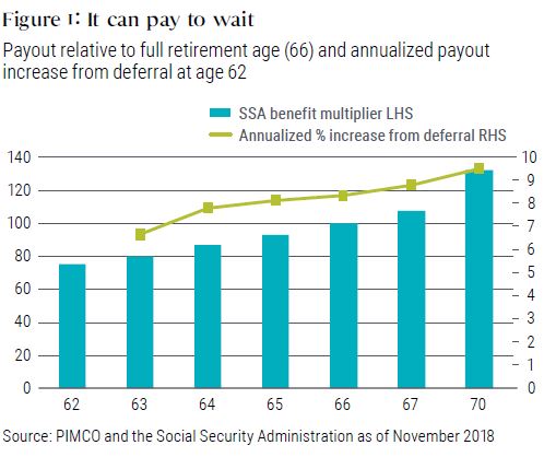 What Can Marshmallows Teach Us About Social Security Deferral? What Can Marshmallows Teach Us About Social Security Deferral?
